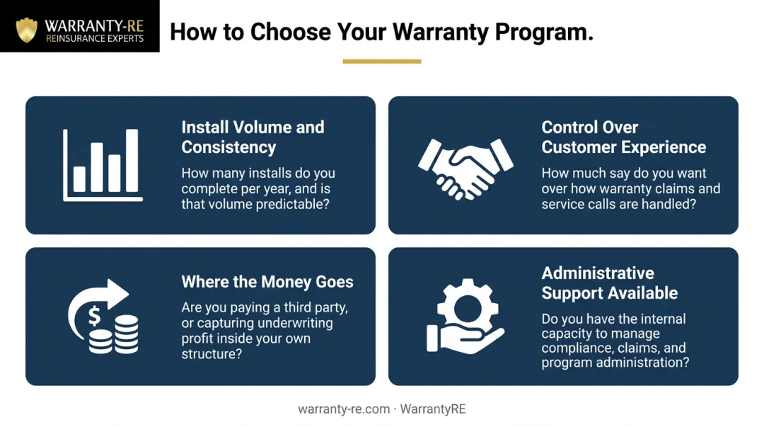 Four-factor framework for choosing the right contractor warranty program structure