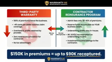 Reinsurance program versus third-party warranty provider profit flow side-by-side comparison