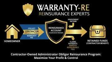 WarrantyRE contractor-owned reinsurance program structure and workflow overview