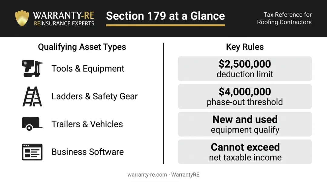 Section 179 qualifying roofing equipment deduction limits and rules summary