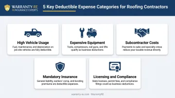 Five major roofing contractor tax deduction categories overview infographic