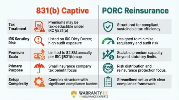 831b captive versus PORC reinsurance five-dimension side-by-side comparison chart