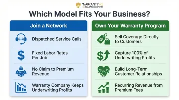 Network membership versus contractor-owned reinsurance model side-by-side comparison chart