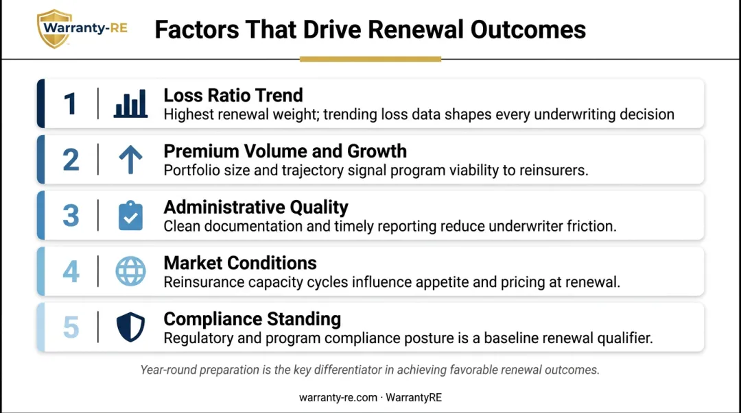 Five key factors affecting reinsurance renewal outcomes ranked by underwriter importance