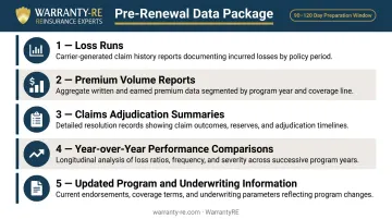 Reinsurance pre-renewal data package five key documents checklist infographic