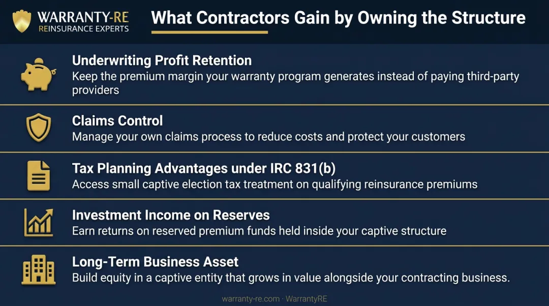 5 financial benefits HVAC contractors gain owning reinsurance warranty structure