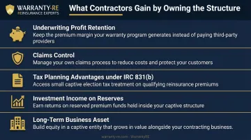 5 financial benefits HVAC contractors gain owning reinsurance warranty structure