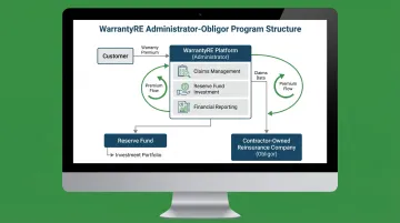 WarrantyRE admin-obligor reinsurance program structure showing contractor profit flow