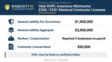 Utah DOPL electrical contractor insurance minimums requirements table infographic