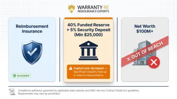 Three state financial security options for self-insured warranty contractors compliance requirements