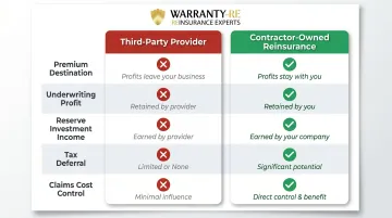 Third-party warranty provider versus contractor-owned reinsurance five-factor financial comparison