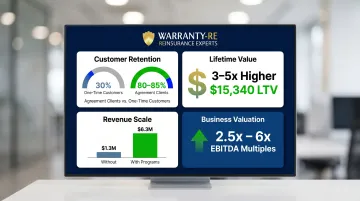 HVAC service agreement customer lifetime value and revenue comparison statistics infographic