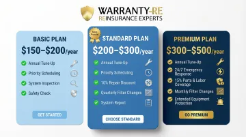 Three-tier HVAC service agreement plan comparison with pricing and features breakdown