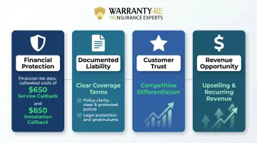 Four key reasons home service contractors need formal labor warranty programs