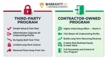 Third-party warranty program versus contractor-owned reinsurance model comparison infographic