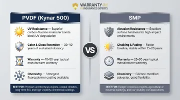 PVDF versus SMP metal roofing coating comparison infographic with warranty and durability data
