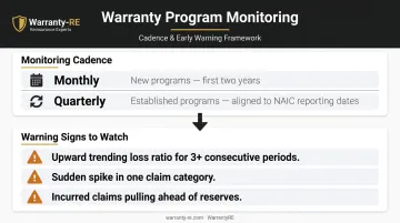 Reinsurance loss ratio monitoring cadence and early warning signs checklist infographic