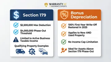 Section 179 versus bonus depreciation equipment expensing comparison infographic 2025