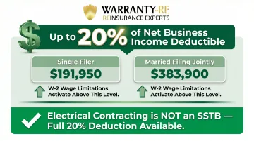 QBI deduction eligibility and income threshold breakdown for electrical contractors