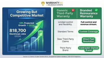 Electrician job market growth forecast and contractor competitive differentiation comparison infographic