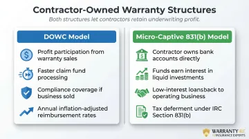 DOWC versus micro-captive contractor warranty ownership model side-by-side comparison