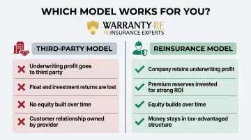 Third-party warranty versus reinsurance profit structure side-by-side contractor comparison