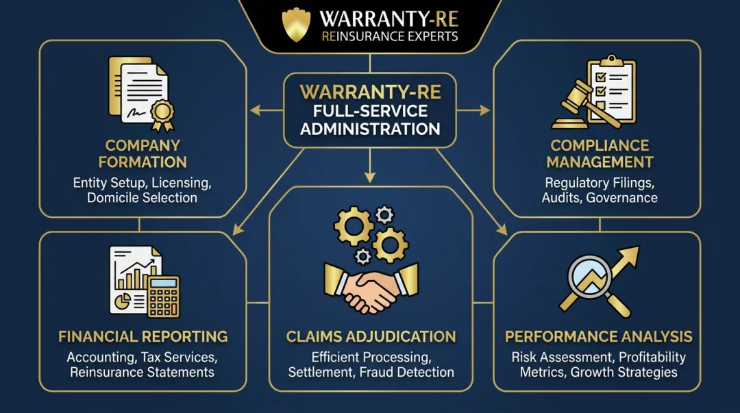 WarrantyRE contractor reinsurance program setup and administration service overview