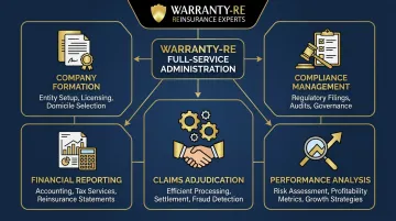 WarrantyRE contractor reinsurance program setup and administration service overview