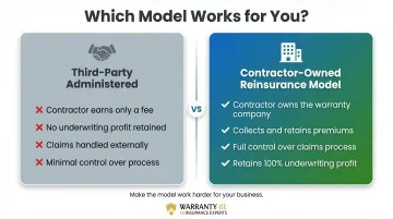 Third-party versus contractor-owned electrical warranty program structure comparison infographic