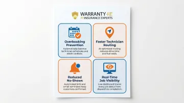 4 core HVAC dispatch problems solved by scheduling software infographic