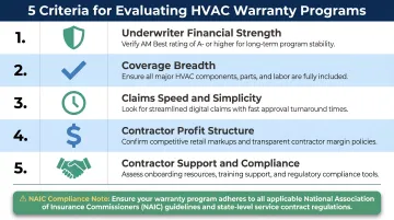 Five criteria for evaluating HVAC extended warranty programs contractor selection guide