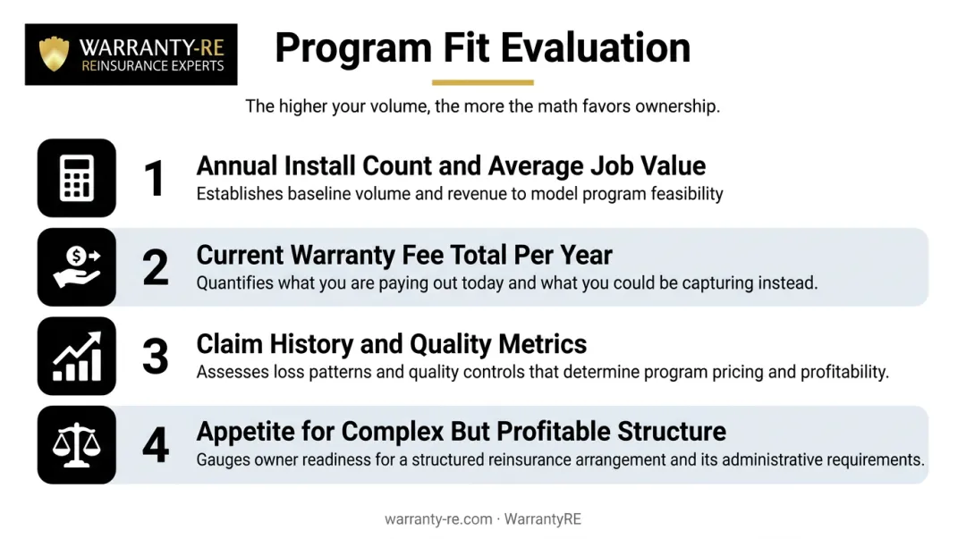 Four-factor roofing warranty program fit evaluation checklist for contractors