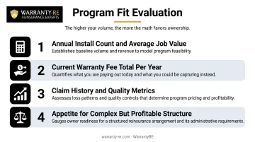 Four-factor roofing warranty program fit evaluation checklist for contractors