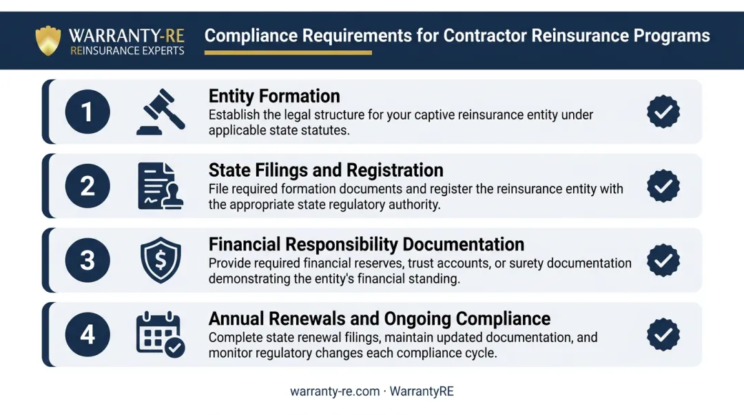 Four key compliance requirements for forming a contractor reinsurance company
