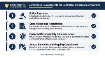 Four key compliance requirements for forming a contractor reinsurance company