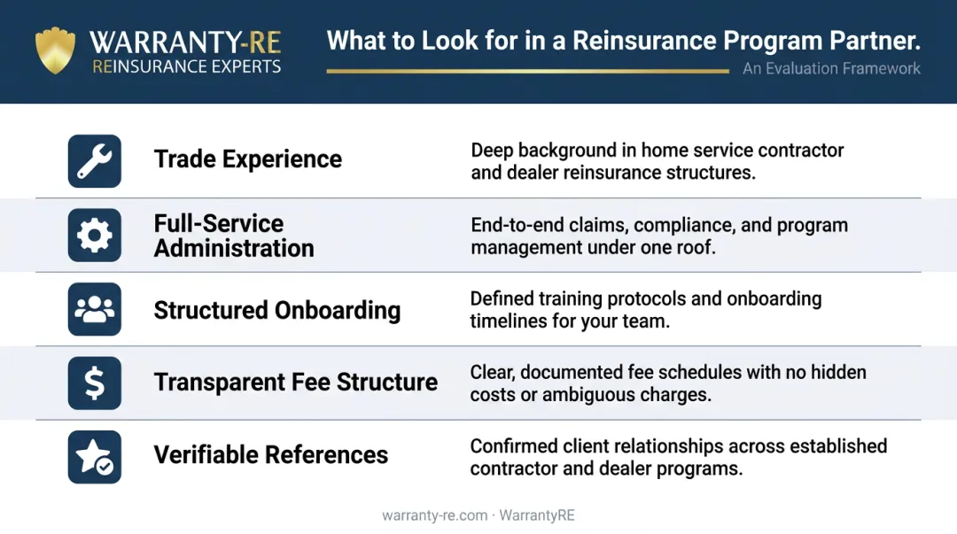 Five evaluation criteria for selecting a contractor reinsurance program administrator