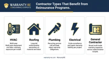 Five contractor trade types suited for reinsurance program warranty model
