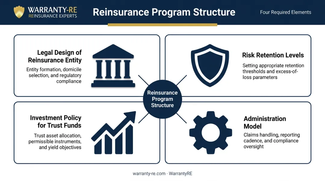 Four key elements of contractor reinsurance program structure design alignment