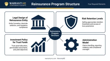 Four key elements of contractor reinsurance program structure design alignment