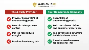 Reinsurance versus third-party warranty provider four key advantages comparison infographic