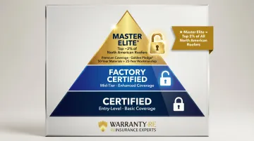 Roofing manufacturer certification tiers unlocking warranty coverage levels infographic
