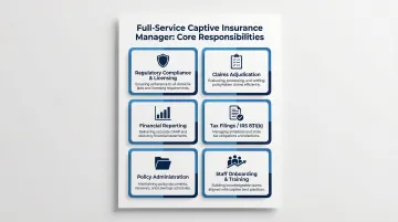 Six core captive insurance manager responsibilities process overview infographic