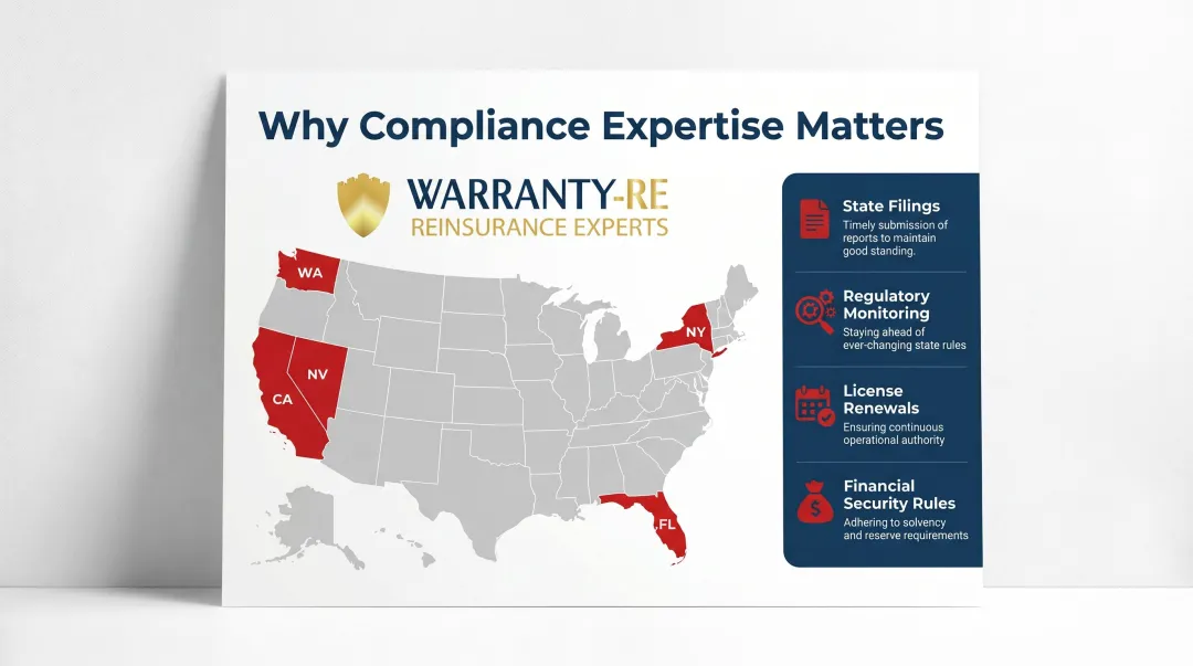State regulatory complexity map for contractor captive reinsurance compliance requirements