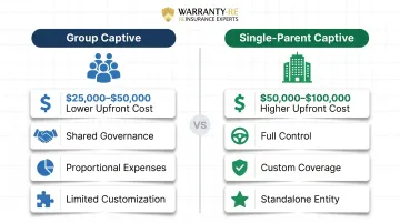 Group captive versus single-parent captive structure comparison cost breakdown