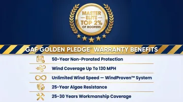 GAF Master Elite contractor certification program benefits and Golden Pledge warranty breakdown