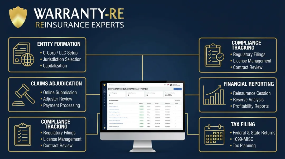 WarrantyRE program administration services dashboard showing claims and compliance management