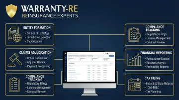 WarrantyRE program administration services dashboard showing claims and compliance management