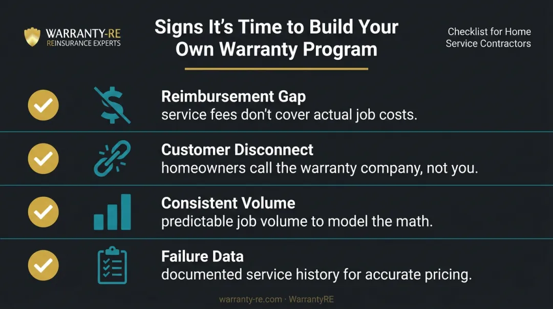 Four signs a contractor should build their own warranty program checklist