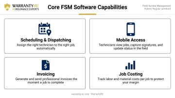 Four key field service management software features for electrical contractor operations