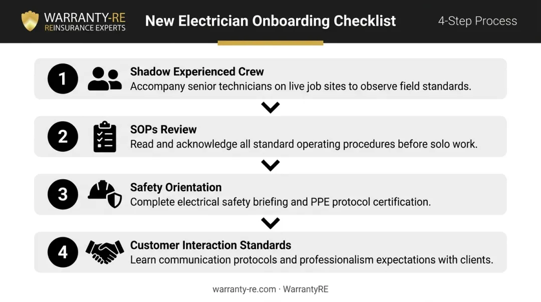 Four-step electrical contractor employee onboarding checklist process flow diagram